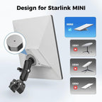 Ryvaxo Starlink Mini power adapter for RV and camping setup, product detail image 4