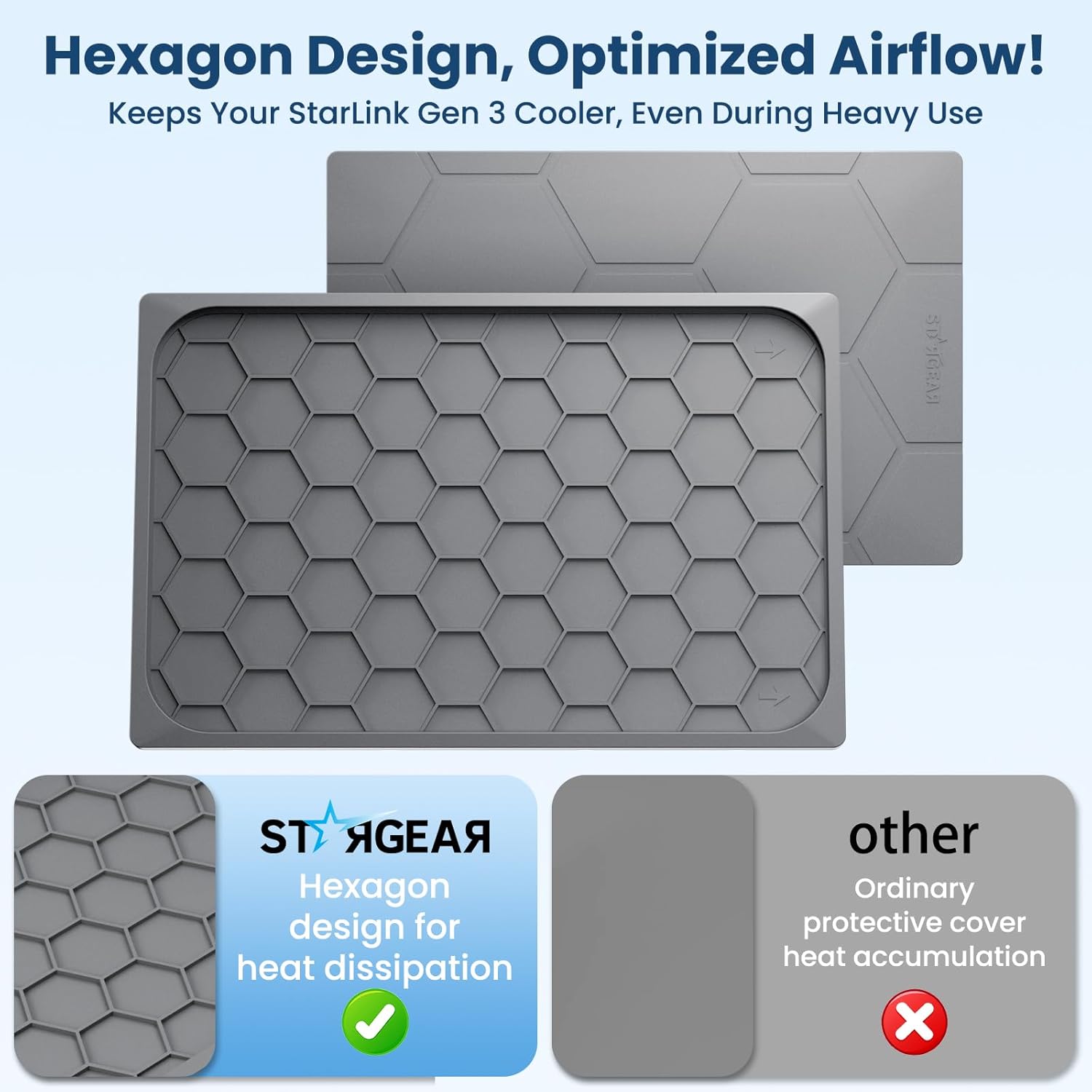 Starlink Standard Gen 3 Silicone Case for Satellite Dish Waterproof,Impact Resistant to Rocks/Sand/Hail