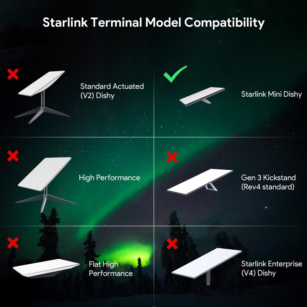 Starlink Mini PoE Injector & 12V Starlink Adapter Splitter Kit