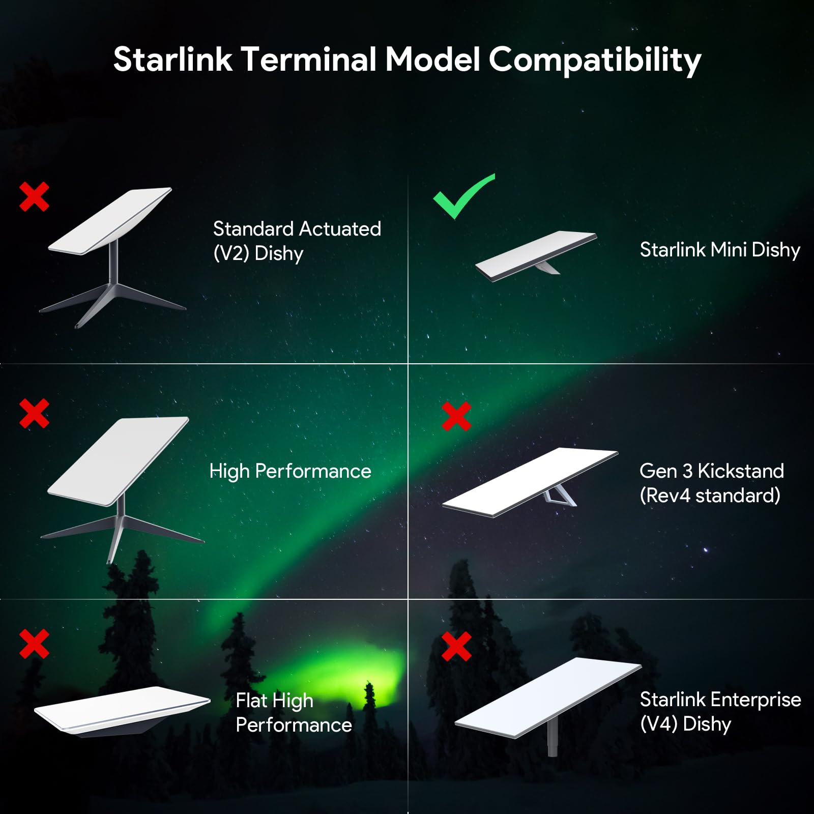 Starlink Mini PoE Injector & 12V Starlink Adapter Splitter Kit