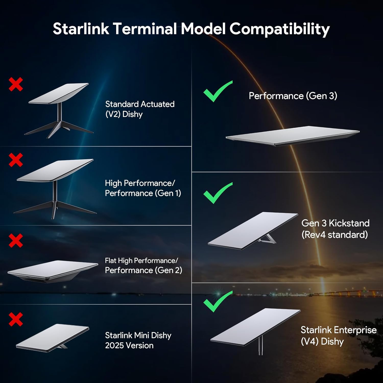 Starlink Gen 3 All-in-One Mount for Standard V3 Router & Power Supply