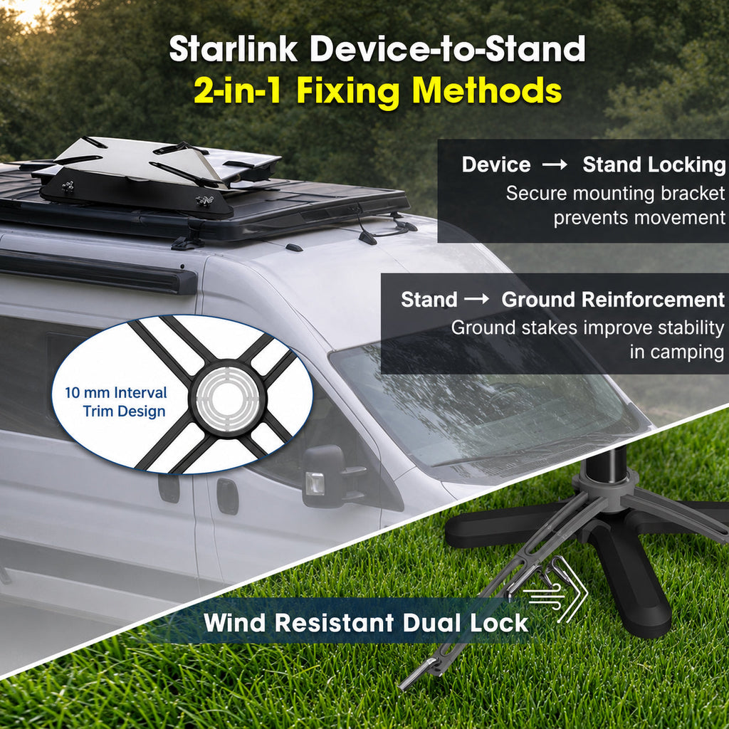 Ryvaxo Starlink Mini and Gen 3 power cable accessory for RV and camping setup, product detail image 3