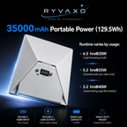 Ryvaxo Starlink Mini portable power bank for RV and camping setup, product detail image 2