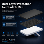 Ryvaxo Starlink Mini and Gen 3 car charger adapter for RV and camping setup, product detail image 2