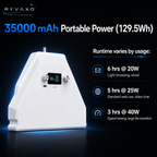 Ryvaxo Starlink Mini portable power bank for off-grid power, product detail image 2