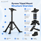Ryvaxo Starlink Mini and Gen 3 power adapter for RV and camping setup, product detail image 2