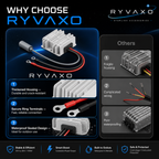 Ryvaxo Starlink Mini, Gen 2, and Gen 3 step-up power converter for RV and camping setup, product detail image 4