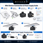 Ryvaxo Starlink Mini car charger adapter for RV and camping setup, product detail image 4