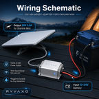Ryvaxo Starlink Mini car charger adapter for RV and camping setup, product detail image 2