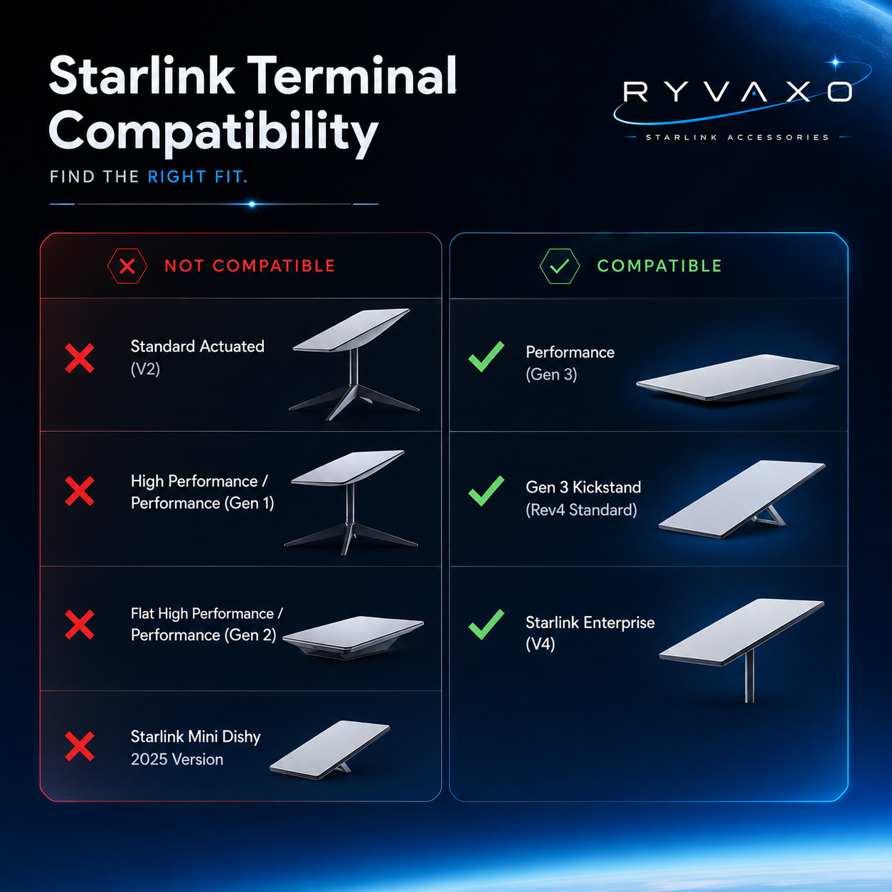 Ryvaxo Starlink Gen 3 power adapter for vehicle setup, product detail image 4