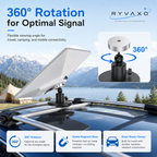 Ryvaxo Starlink Mini car charger adapter for RV and camping setup, product detail image 2