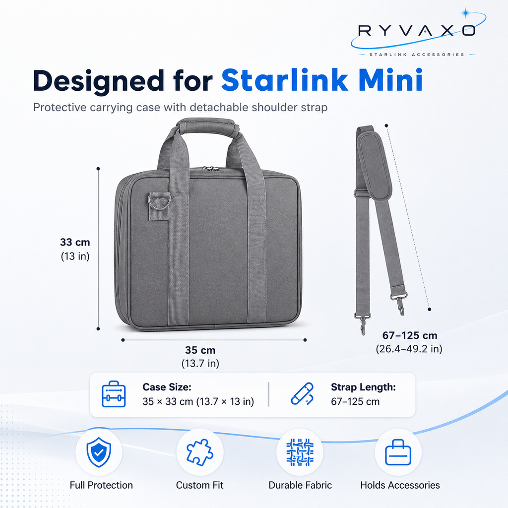 Ryvaxo Starlink Mini power adapter for RV and camping setup, product detail image 4