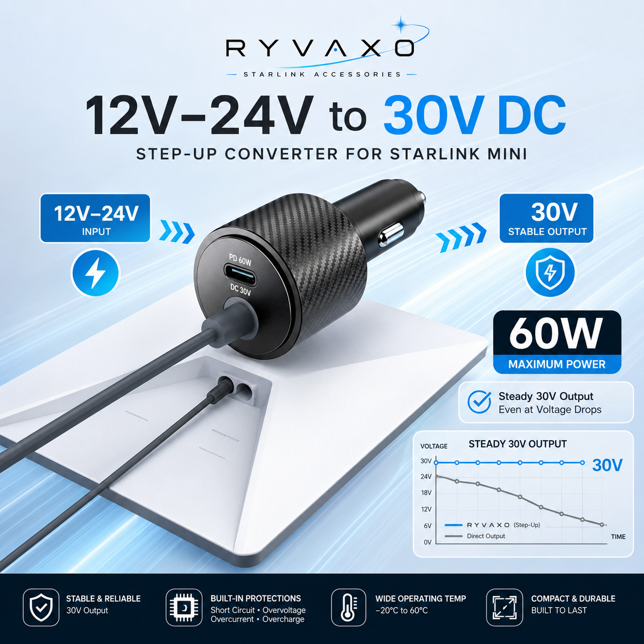 Ryvaxo Starlink Mini car charger adapter for RV and camping setup, product detail image 2