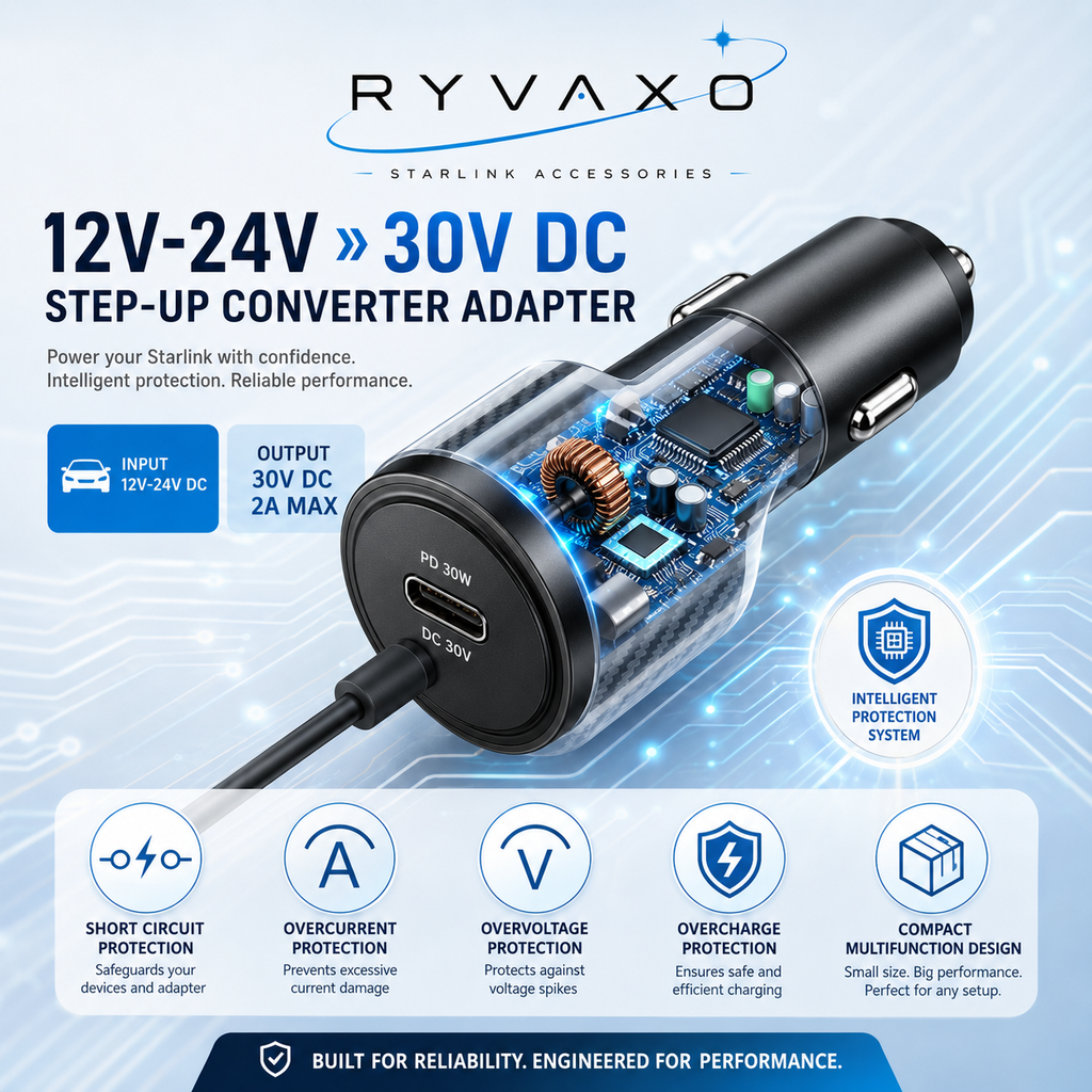 Ryvaxo Starlink Mini car charger adapter for RV and camping setup, product detail image 4