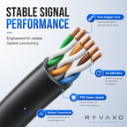 Ryvaxo Starlink Mini and Gen 3 power adapter for RV and camping setup, product detail image 2