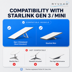 Ryvaxo Starlink Mini and Gen 3 power adapter for RV and camping setup, product detail image 4