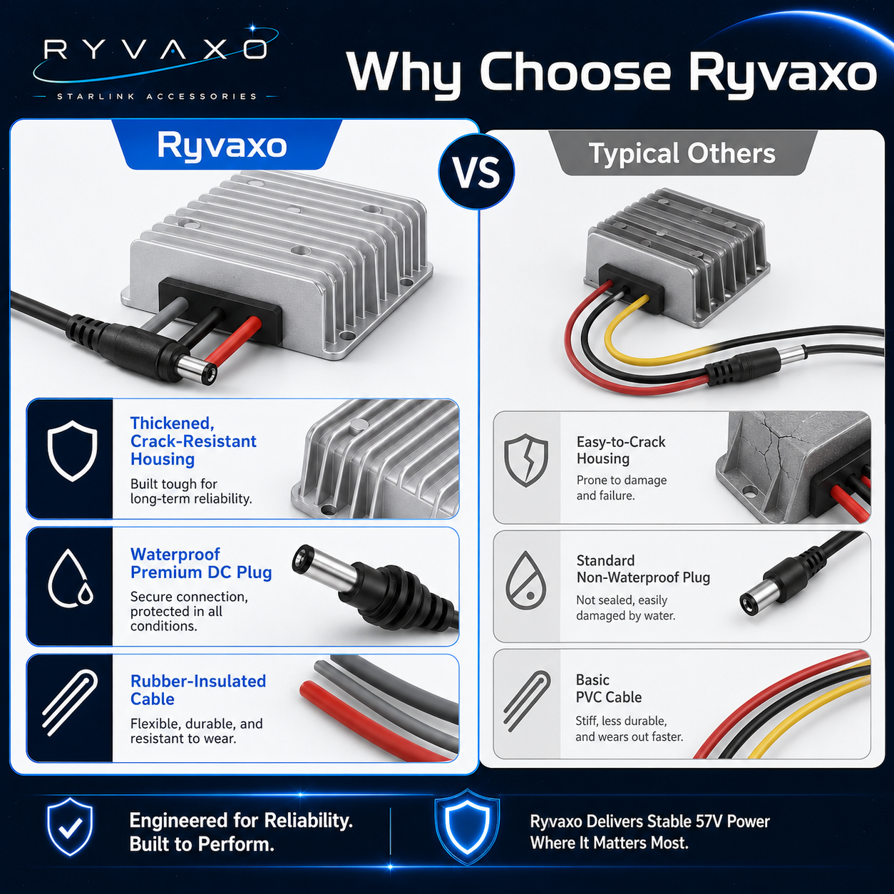Ryvaxo Starlink Gen 3 power adapter for RV and camping setup, product detail image 3