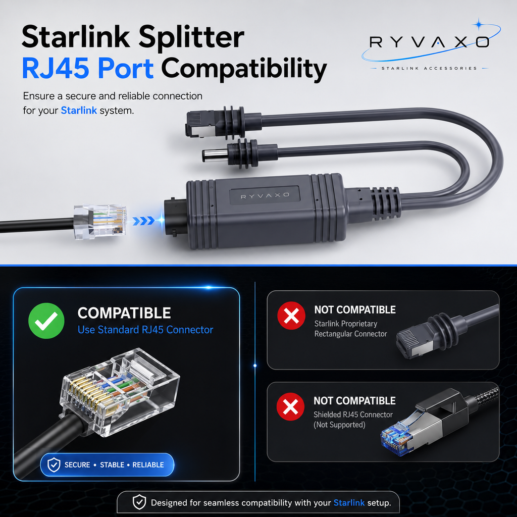 Ryvaxo Starlink Mini power adapter for RV and camping setup, product detail image 3