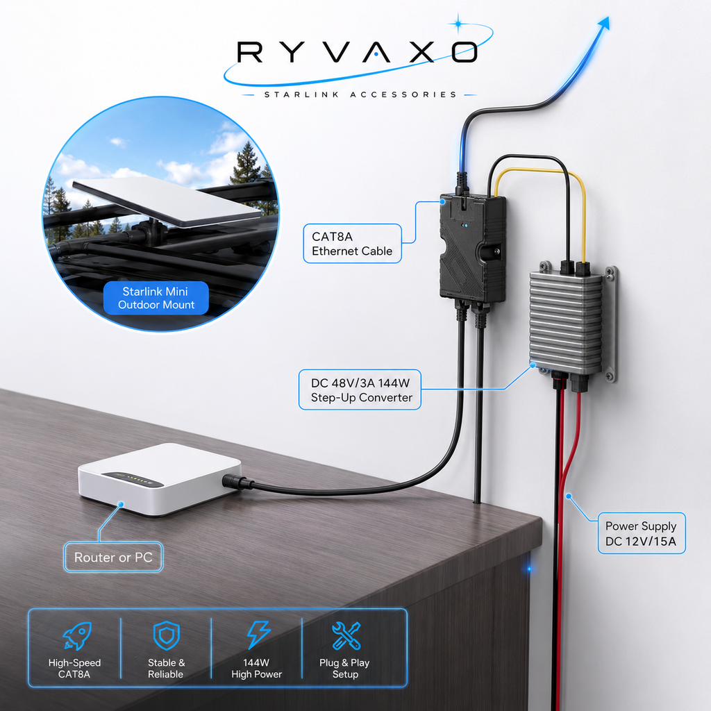 Ryvaxo Starlink Mini power adapter for RV and camping setup, product detail image 2