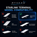 Ryvaxo Starlink Mini power adapter for RV and camping setup, product detail image 4