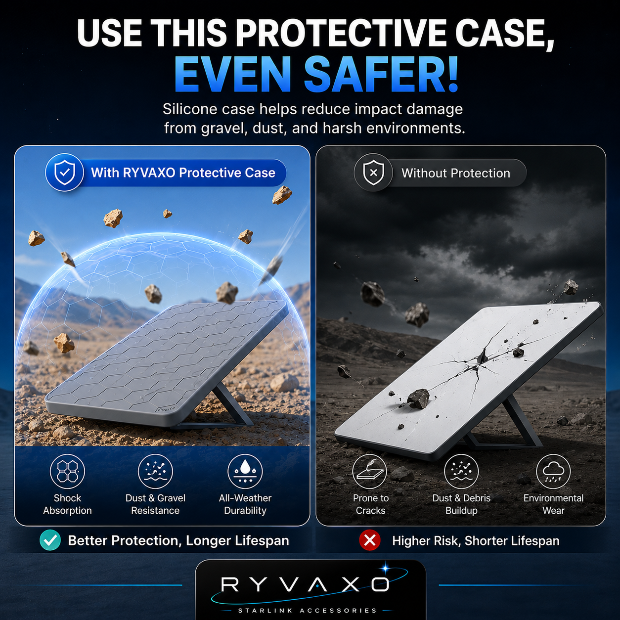 Ryvaxo Starlink Gen 3 protective cover for vehicle setup, product detail image 4