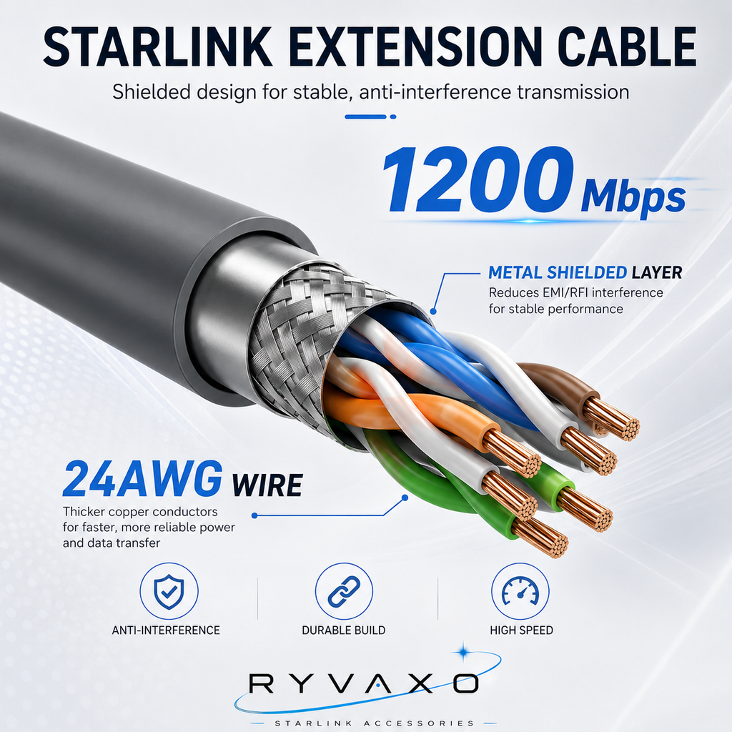 Ryvaxo Starlink Gen 2 power cable accessory for roof installation, product detail image 2