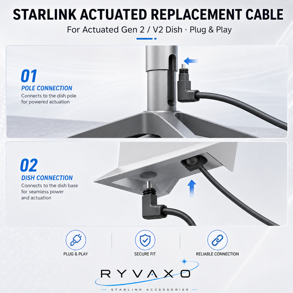 Ryvaxo Starlink Gen 2 power cable accessory for roof installation, product detail image 4