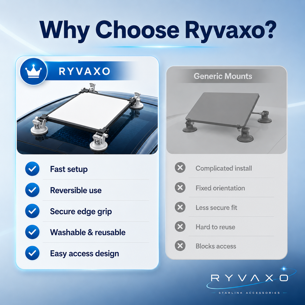 Ryvaxo Starlink Mini car charger adapter for RV and camping setup, product detail image 3