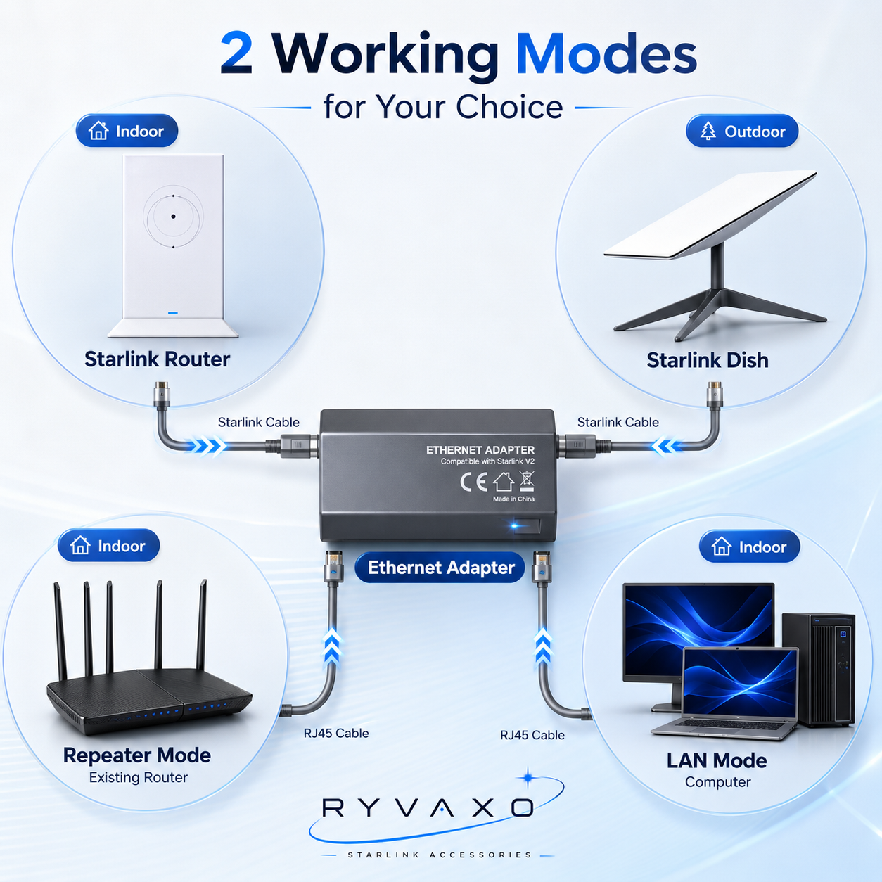 Ryvaxo Starlink Gen 2 mounting accessory for Starlink accessory setup, product detail image 3
