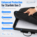 Ryvaxo Starlink Gen 3 power adapter for RV and camping setup, product detail image 2