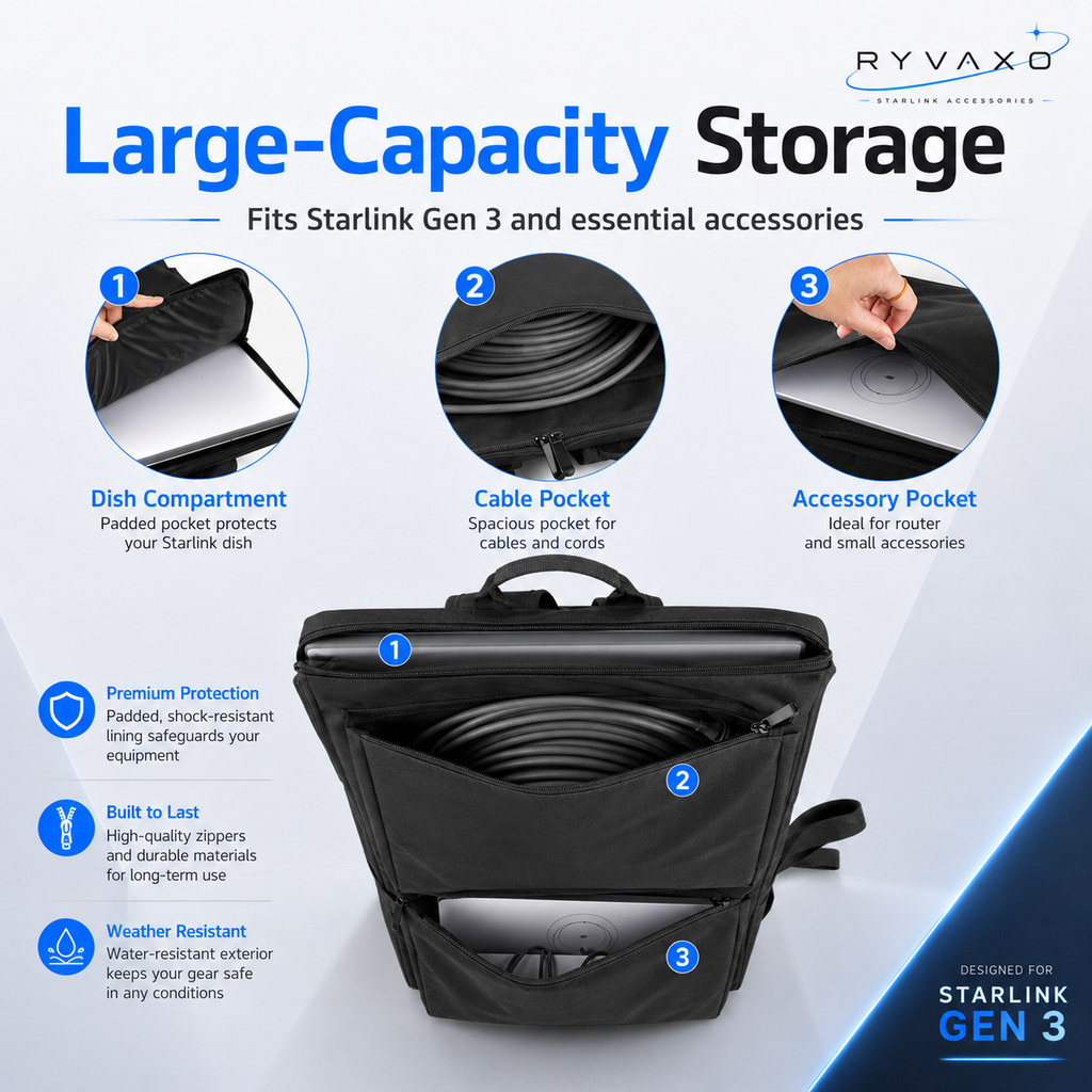 Ryvaxo Starlink Gen 3 power adapter for RV and camping setup, product detail image 3