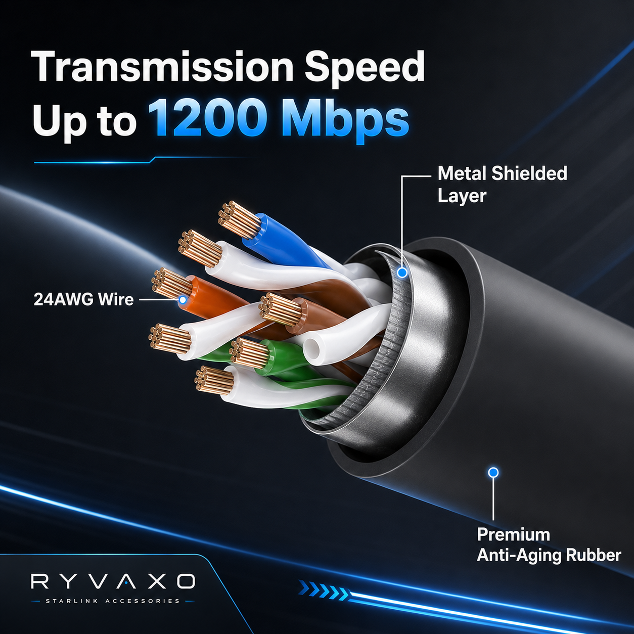 Ryvaxo Starlink Gen 2 power cable accessory for storage and protection, product detail image 2