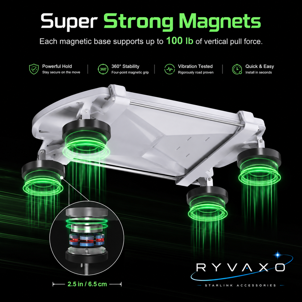 Ryvaxo Starlink Mini and Gen 3 car charger adapter for RV and camping setup, product detail image 2
