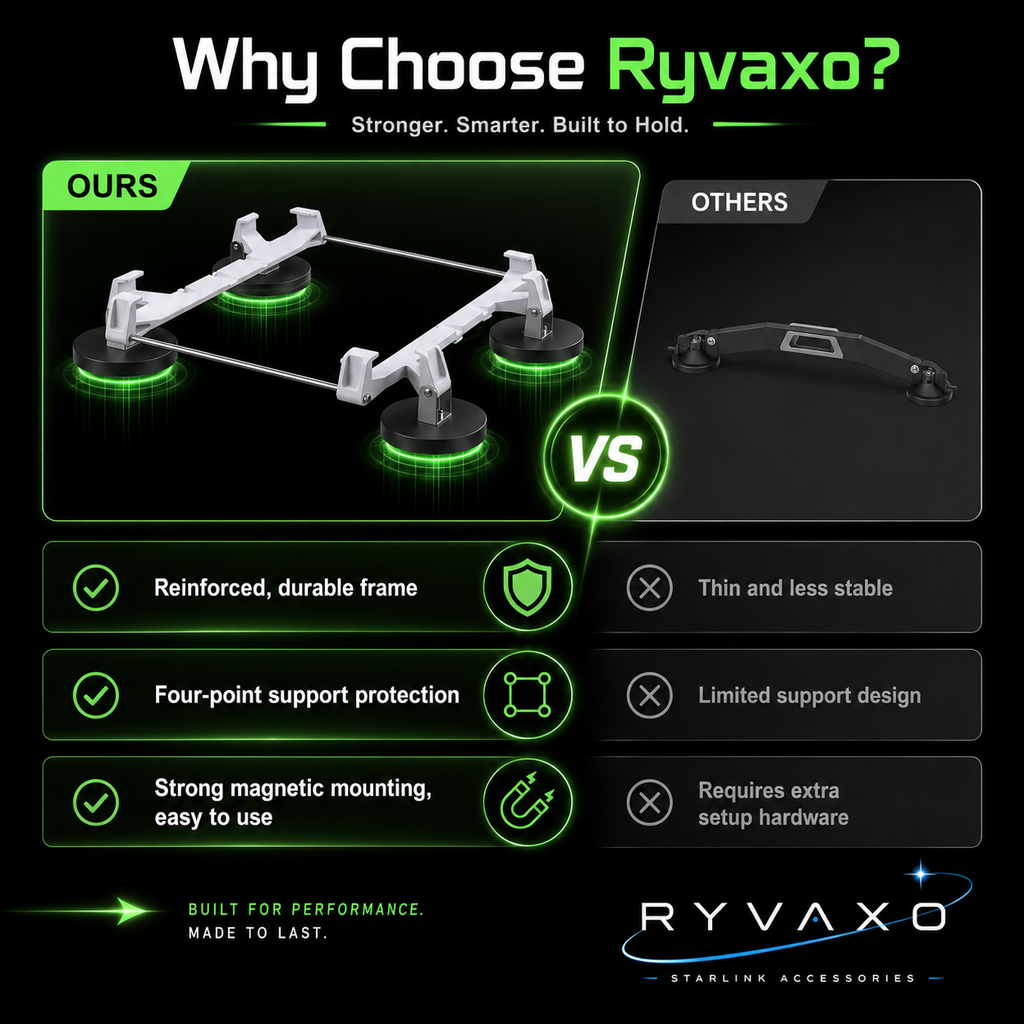 Ryvaxo Starlink Mini and Gen 3 car charger adapter for RV and camping setup, product detail image 3