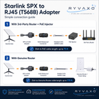 Ryvaxo Starlink Gen 2 power cable accessory for roof installation, product detail image 4