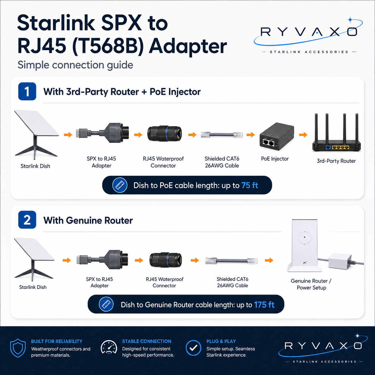 Ryvaxo Starlink Gen 2 power cable accessory for roof installation, product detail image 4