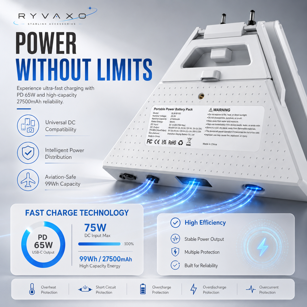 Ryvaxo Starlink Mini portable power bank for RV and camping setup, product detail image 2