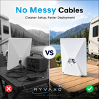 Ryvaxo Starlink Mini portable power bank for RV and camping setup, product detail image 2