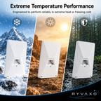 Ryvaxo Starlink Mini portable power bank for RV and camping setup, product detail image 4