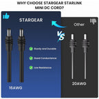 Ryvaxo Starlink Mini power adapter for RV and camping setup, product detail image 3