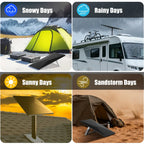 Ryvaxo Starlink Gen 3 protective cover for RV and camping setup, product detail image 5